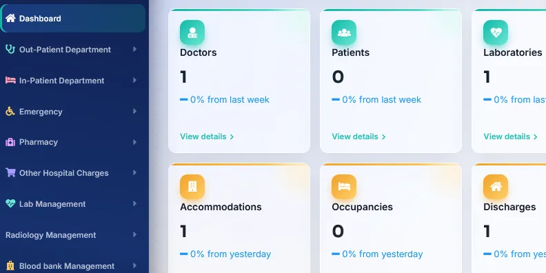 Departments from out-patient to emergency, pharmacy and blood bank