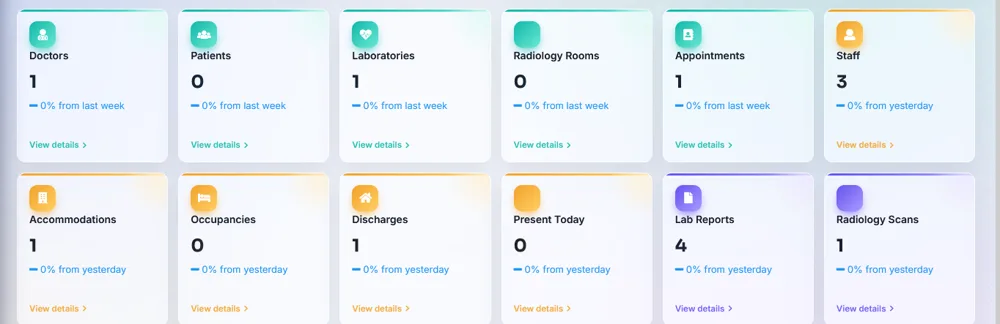 Accommodation, discharges, lab reports and radiology scans at a glance