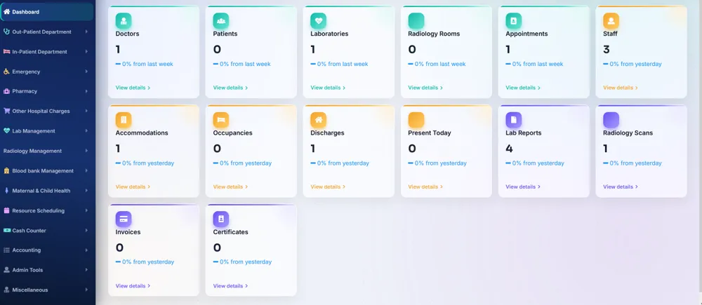 Dashboard with live counts for patients, appointments, laboratories and more
