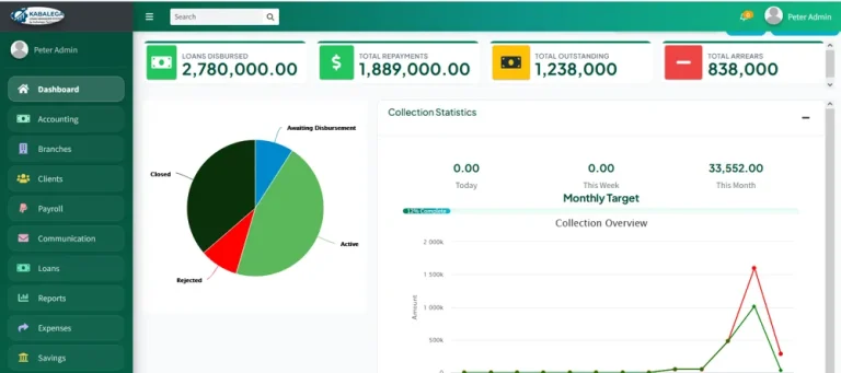 What a loan management system should do